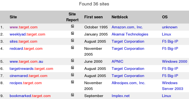 Netcraft finds 36 Target web servers