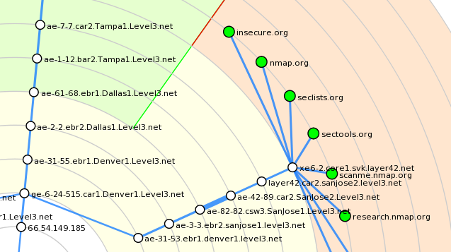 Highlighting regions of the topology