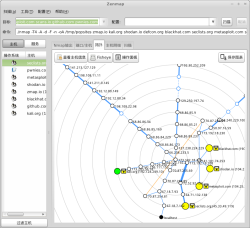 Nmap Ldap Script