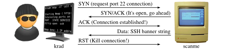 Connect scan of open port 22