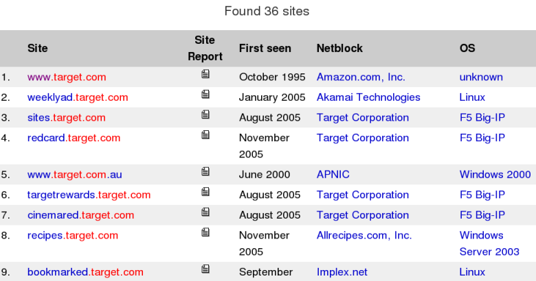 Netcraft 找到 36 个目标 Web 服务器