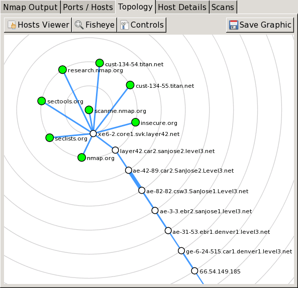 difference between nmap and zenmap